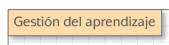 tip gestión del aprendizaje